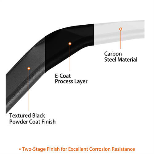 Flux Tube Fender Flares For 2020-2024 Jeep Gladiator JT - LandShaker-lsg7021-10